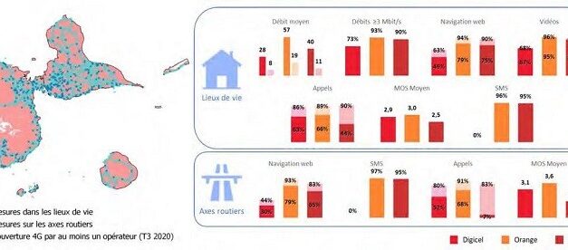 La qualité du service mobile s’améliore aux Antilles-Guyane