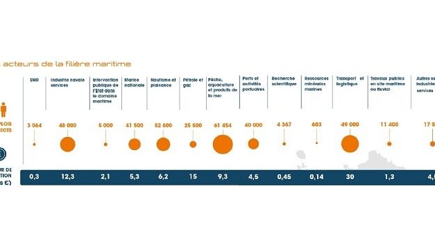 Assises de l’économie de la mer : plus de visibilité pour les Outre-mer