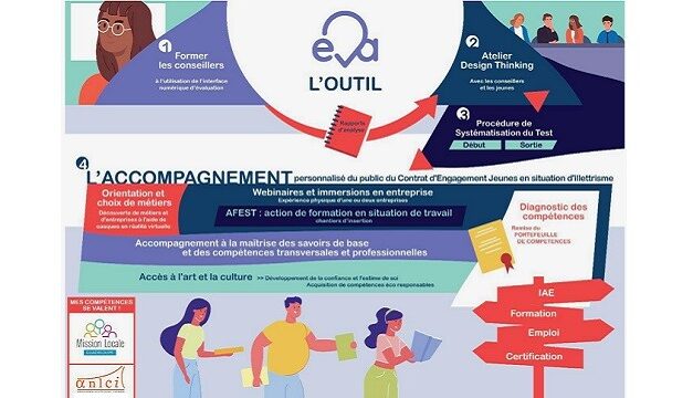 La mission locale de Guadeloupe veut repérer et lutter contre l’illettrisme des jeunes