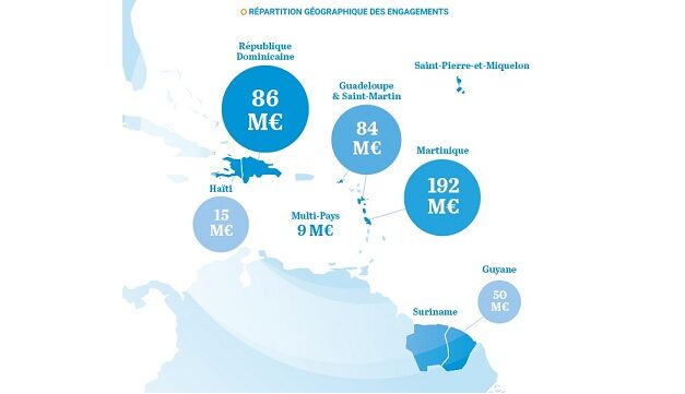 Bilan 2021 de l’AFD en Atlantique : 436 millions d’euros d’engagements