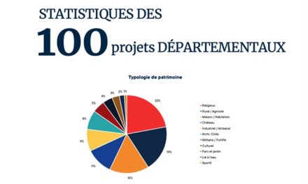 Trois sites historiques des Antilles-Guyane lauréats du Loto du Patrimoine 2024