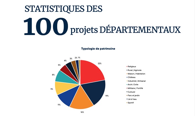 Trois sites historiques des Antilles-Guyane lauréats du Loto du Patrimoine 2024