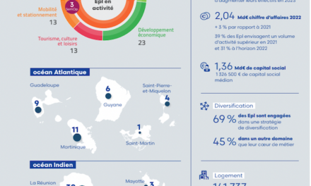 Anticiper, accompagner, innover : conférence annuelle des Epl Outre-mer 